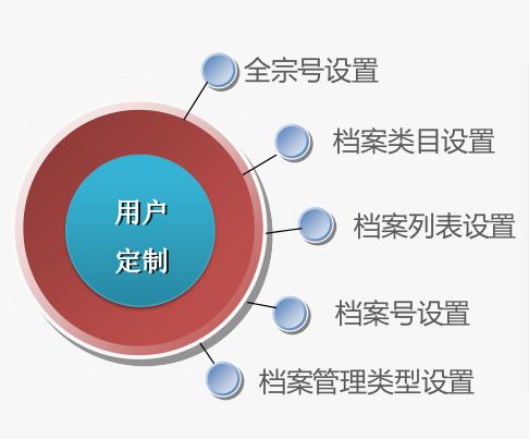 檔案管理系統(tǒng) 上弦科技軟件開(kāi)發(fā)助您消除后顧之憂