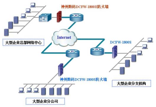 大型企業(yè)網絡防火墻解決方案的數(shù)據處理與存儲實踐